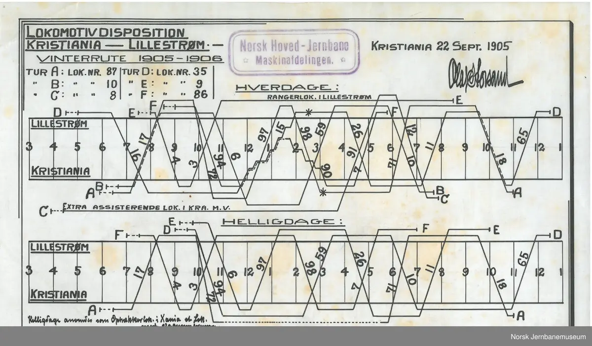Lokomotivdisposisjoner Hovedbanen:
Forslag til Lokomotivdisposisjon for strækningen Kristiania-Lillestrøm, sommerruten 1904
Lokomotivdisposisjon Christiania-Lillestrøm, vinterruten 1904-1905
Lokomotivdisposisjon Kristiania-Lillestrøm, vinterrute 1905-1906
Lokomotivdisposisjon Kristiania-Lillestrøm, sommerrute 1906
Lokomotivdisposisjon Kristiania-Lillestrøm, vinterrute 1906-1907
Lokomotivdisposisjon Kristiania-Lillestrøm, sommerrute 1907