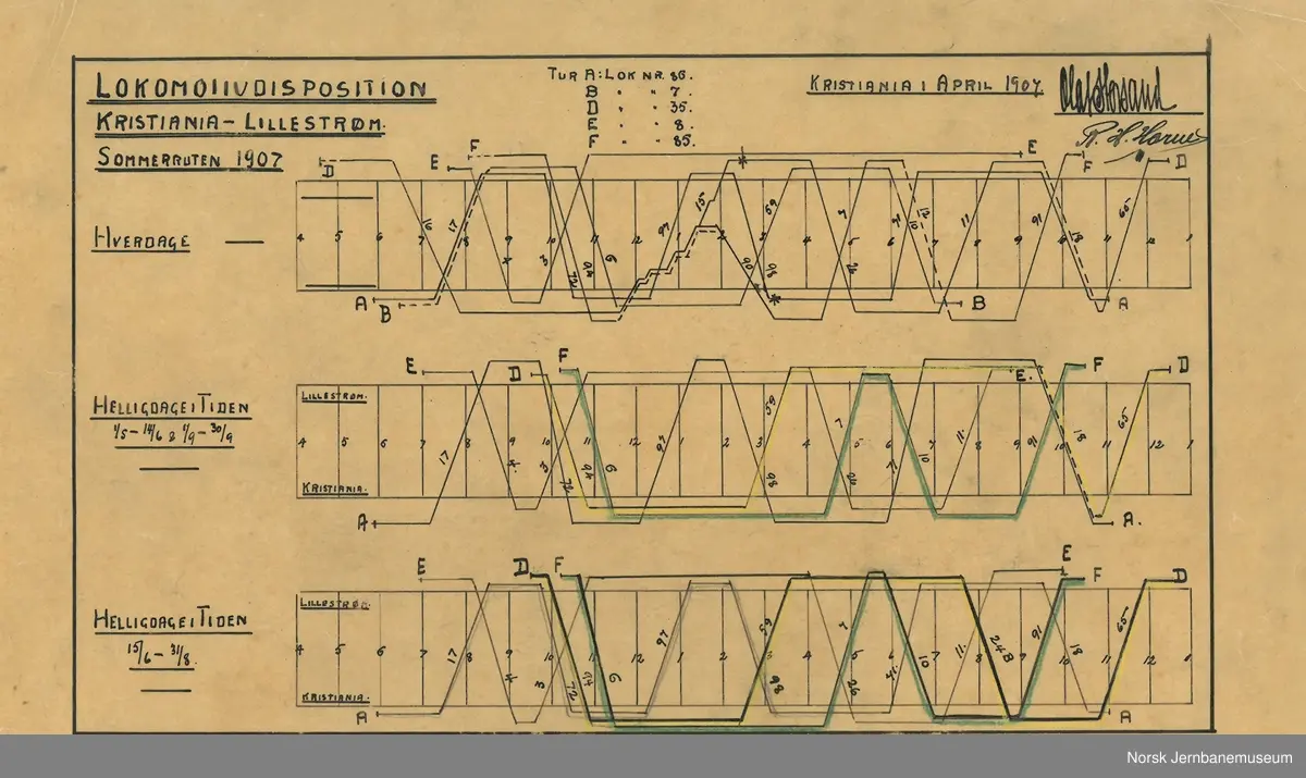 Lokomotivdisposisjoner Hovedbanen:
Forslag til Lokomotivdisposisjon for strækningen Kristiania-Lillestrøm, sommerruten 1904
Lokomotivdisposisjon Christiania-Lillestrøm, vinterruten 1904-1905
Lokomotivdisposisjon Kristiania-Lillestrøm, vinterrute 1905-1906
Lokomotivdisposisjon Kristiania-Lillestrøm, sommerrute 1906
Lokomotivdisposisjon Kristiania-Lillestrøm, vinterrute 1906-1907
Lokomotivdisposisjon Kristiania-Lillestrøm, sommerrute 1907