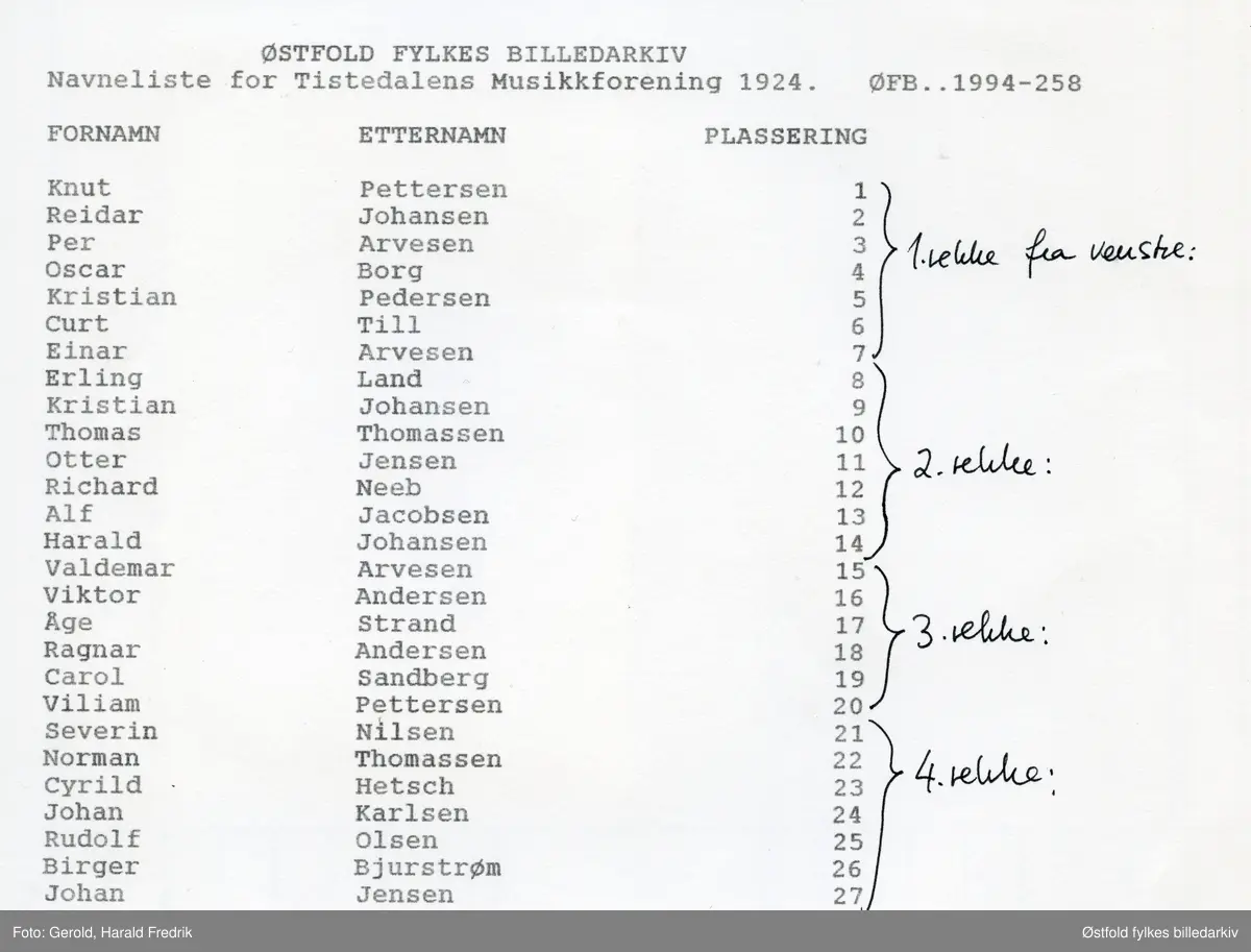 Tistedalens Musikkforening fotografert 1924, med sin dirigent Oscar Borg. Tistedalens Musikkforening 1894-1924. 
Navneliste med plassering, se bilde.