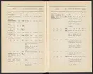 Svenska järnstämplar 1907.
Tryckt.
Ur Carl Sahlins bergshistoriska samling.
