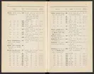 Svenska järnstämplar 1907.
Tryckt.
Ur Carl Sahlins bergshistoriska samling.