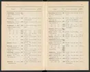 Svenska järnstämplar 1907.
Tryckt.
Ur Carl Sahlins bergshistoriska samling.