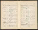 Svenska järnstämplar 1907.
Tryckt.
Ur Carl Sahlins bergshistoriska samling.