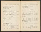 Svenska järnstämplar 1907.
Tryckt.
Ur Carl Sahlins bergshistoriska samling.