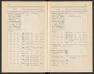 Svenska järnstämplar 1907.
Tryckt.
Ur Carl Sahlins bergshistoriska samling.