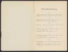 Supplement, Svenska järnstämplar 1909-1912.
Tryckt.
Ur Carl Sahlins bergshistoriska samling.