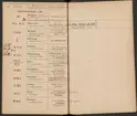 Stämpelbok för Svenska Järnverken 1864, med supplement 1867.
Delvis handskrift.
Ur Carl Sahlins bergshistoriska samling.