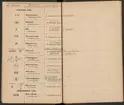 Stämpelbok för Svenska Järnverken 1864, med supplement 1867.
Delvis handskrift.
Ur Carl Sahlins bergshistoriska samling.