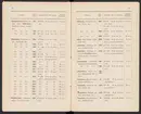 Svenska järnstämplar 1897.
Tryckt.
Ur Carl Sahlins bergshistoriska samling.