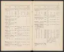 Svenska järnstämplar 1897.
Tryckt.
Ur Carl Sahlins bergshistoriska samling.
