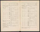 Svenska järnstämplar 1897.
Tryckt.
Ur Carl Sahlins bergshistoriska samling.