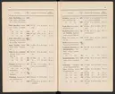 Svenska järnstämplar 1897.
Tryckt.
Ur Carl Sahlins bergshistoriska samling.