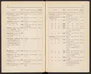 Svenska järnstämplar 1897.
Tryckt.
Ur Carl Sahlins bergshistoriska samling.