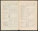 Svenska järnstämplar 1897.
Tryckt.
Ur Carl Sahlins bergshistoriska samling.