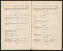 Svenska järnstämplar 1897.
Tryckt.
Ur Carl Sahlins bergshistoriska samling.