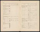 Svenska järnstämplar 1897.
Tryckt.
Ur Carl Sahlins bergshistoriska samling.