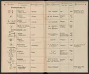 Stämpelbok för Svenska Järnverken 1864, med supplement 1867.
Tryckt.
Ur Carl Sahlins bergshistoriska samling.