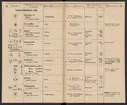 Stämpelbok för Svenska Järnverken 1864, med supplement 1867.
Tryckt.
Ur Carl Sahlins bergshistoriska samling.