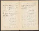 Svenska järnstämplar 1907.
Tryckt.
Ur Carl Sahlins bergshistoriska samling.
