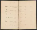 Stämpelbok för Sveriges järnbruk på 1850-talet.
Handskrift.
Ur Carl Sahlins bergshistoriska samling.
