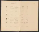 Stämpelbok för Sveriges järnbruk på 1850-talet.
Handskrift.
Ur Carl Sahlins bergshistoriska samling.