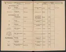 Stämpelbok för järnverken i Sverige 1877.
Tryckt.
Ur Carl Sahlins bergshistoriska samling.