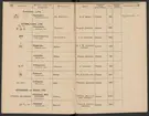Stämpelbok för järnverken i Sverige 1877.
Tryckt.
Ur Carl Sahlins bergshistoriska samling.