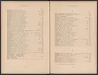 Registreringstidning för varumärken 1885. Serie A, Svenska järnstämplar.
Tryckt.
Ur Carl Sahlins bergshistoriska samling.
