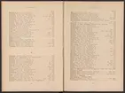 Registreringstidning för varumärken 1885. Serie A, Svenska järnstämplar.
Tryckt.
Ur Carl Sahlins bergshistoriska samling.