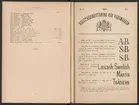 Registreringstidning för varumärken 1885. Serie A, Svenska järnstämplar.
Tryckt.
Ur Carl Sahlins bergshistoriska samling.