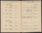 Stämpelbok för järnverken i Sverige 1877.
Tryckt.
Ur Carl Sahlins bergshistoriska samling.