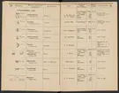 Stämpelbok för järnverken i Sverige 1877.
Tryckt.
Ur Carl Sahlins bergshistoriska samling.
