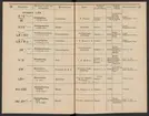 Stämpelbok för järnverken i Sverige 1877.
Tryckt.
Ur Carl Sahlins bergshistoriska samling.