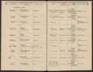 Stämpelbok för järnverken i Sverige 1877.
Tryckt.
Ur Carl Sahlins bergshistoriska samling.