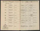 Stämpelbok för järnverken i Sverige 1877.
Tryckt.
Ur Carl Sahlins bergshistoriska samling.