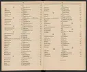 Stämpelbok för Svenska Järnverken 1864, med supplement 1867.
Tryckt.
Ur Carl Sahlins bergshistoriska samling.