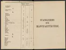 Stämpelbok för järnverken i Sverige 1877.
Tryckt.
Ur Carl Sahlins bergshistoriska samling.