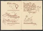Stora Kopparbergets kronologi. 

Ur Carl Sahlins bergshistoriska samling.