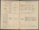 Stämpelbok för järnverken i Sverige 1877.
Tryckt.
Ur Carl Sahlins bergshistoriska samling.