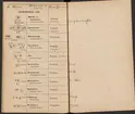 Stämpelbok för Svenska Järnverken 1864, med supplement 1867.
Delvis handskrift.
Ur Carl Sahlins bergshistoriska samling.
