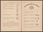 Registreringstidning för varumärken 1885. Serie A, Svenska järnstämplar.
Tryckt.
Ur Carl Sahlins bergshistoriska samling.