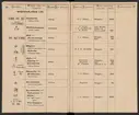 Stämpelbok för Svenska Järnverken 1864, med supplement 1867.
Tryckt.
Ur Carl Sahlins bergshistoriska samling.