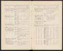 Svenska järnstämplar 1897.
Tryckt.
Ur Carl Sahlins bergshistoriska samling.