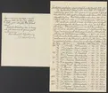 Stora Kopparbergets kronologi. 

Ur Carl Sahlins bergshistoriska samling.