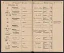 Stämpelbok för Svenska Järnverken 1864, med supplement 1867.
Tryckt.
Ur Carl Sahlins bergshistoriska samling.
