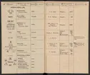 Stämpelbok för Svenska Järnverken 1864, med supplement 1867.
Tryckt.
Ur Carl Sahlins bergshistoriska samling.