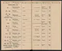 Stämpelbok för Svenska Järnverken 1864, med supplement 1867.
Tryckt.
Ur Carl Sahlins bergshistoriska samling.