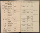 Stämpelbok för Svenska Järnverken 1864, med supplement 1867.
Tryckt.
Ur Carl Sahlins bergshistoriska samling.
