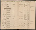Stämpelbok för Svenska Järnverken 1864, med supplement 1867.
Tryckt.
Ur Carl Sahlins bergshistoriska samling.