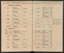 Stämpelbok för Svenska Järnverken 1864, med supplement 1867.
Tryckt.
Ur Carl Sahlins bergshistoriska samling.